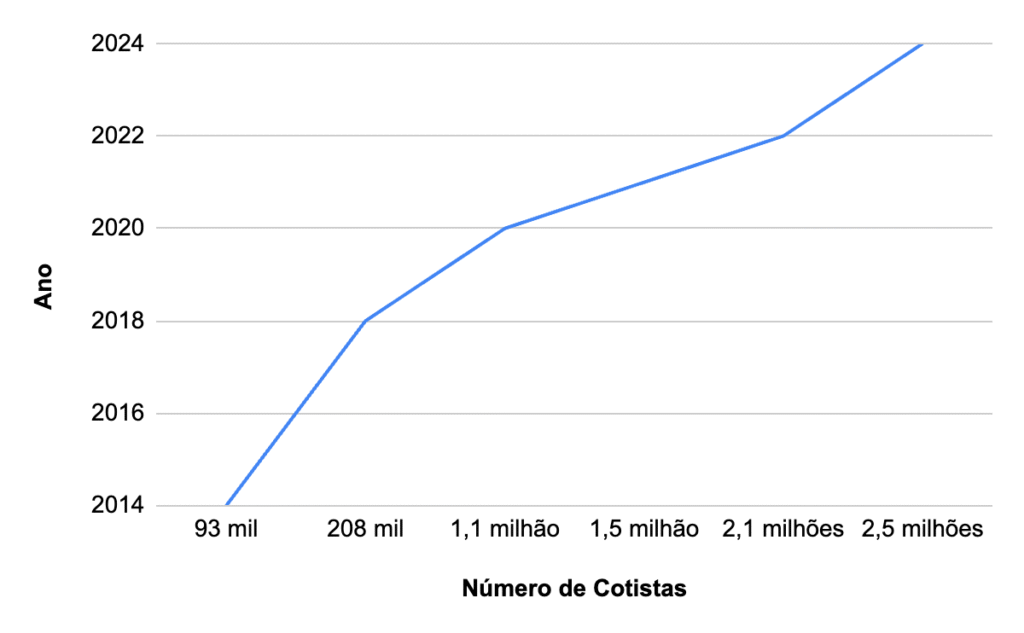 Gráfico
